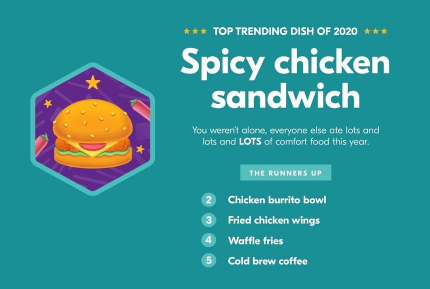 Grubhub Releases Annual “Year in Food” Report Detailing the Top Trends