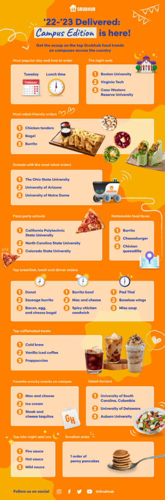 Grubhub, Yandex SDG deploy robot delivery at Ohio State - CampusIDNews