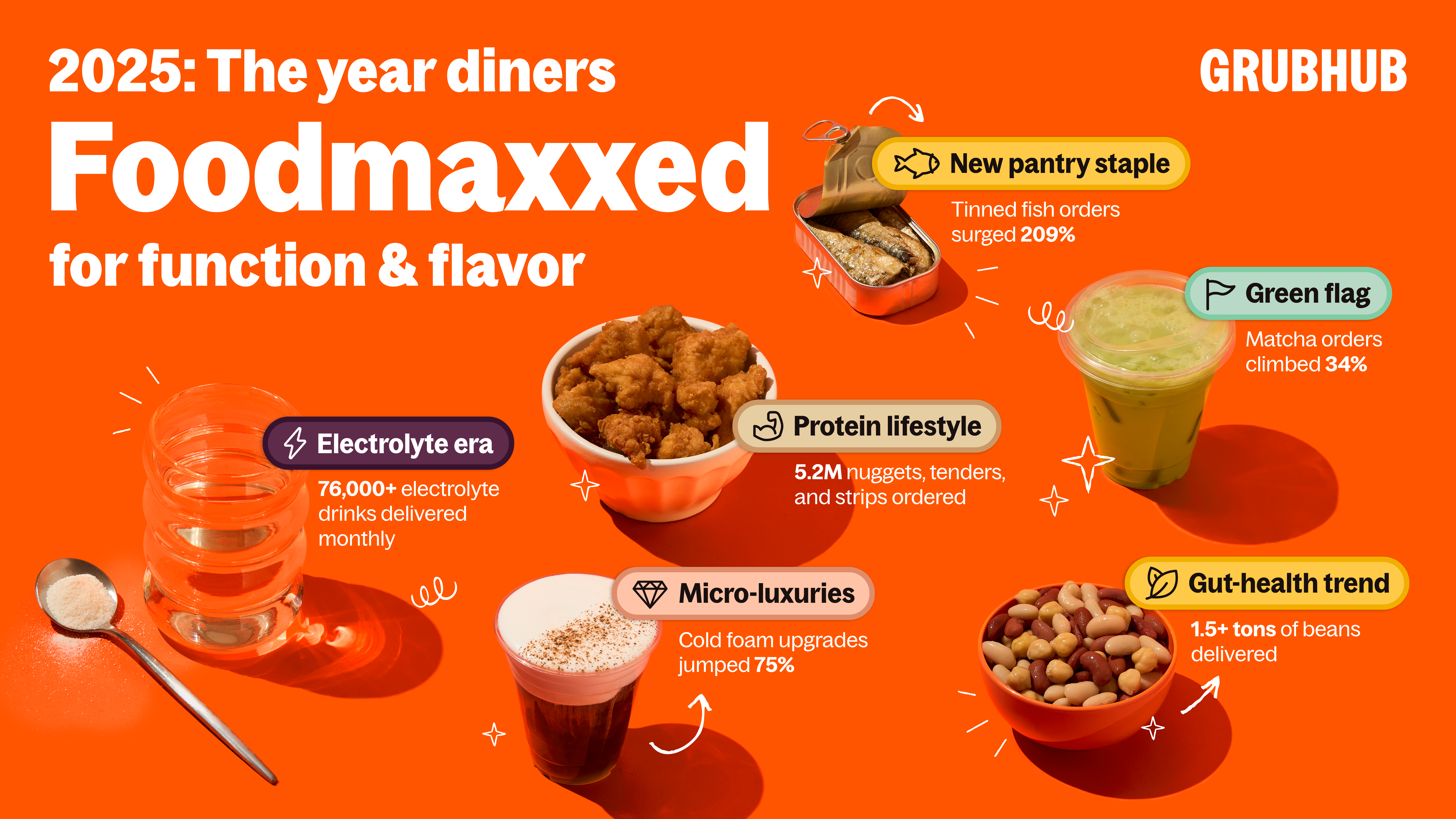 grubhub cigarettes Grubhub's 2025 Delivered Trend Report Confirms America Entered Its Foodmaxxing Era to Get the Most Out of Every Bite and Sip You mean GRUBHUB is coming?!?